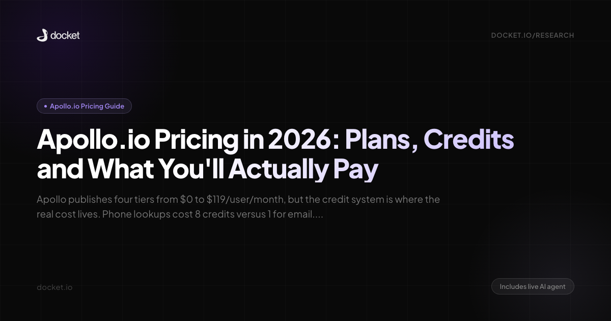 Apollo.io Pricing in 2026: Plans, Credits and What You'll Actually Pay