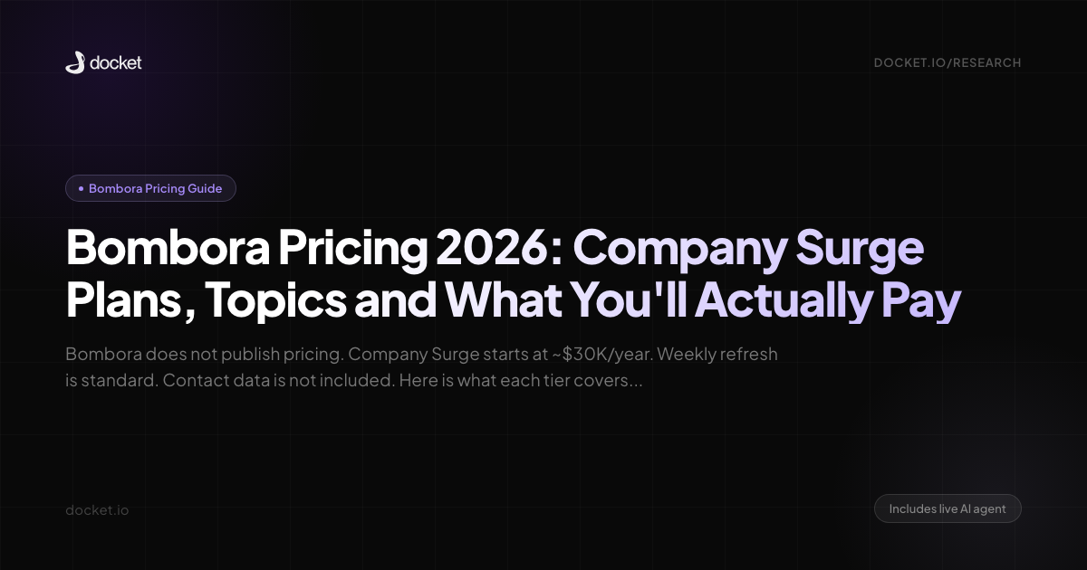 Bombora Pricing 2026: Company Surge Plans, Topics and What You'll Actually Pay