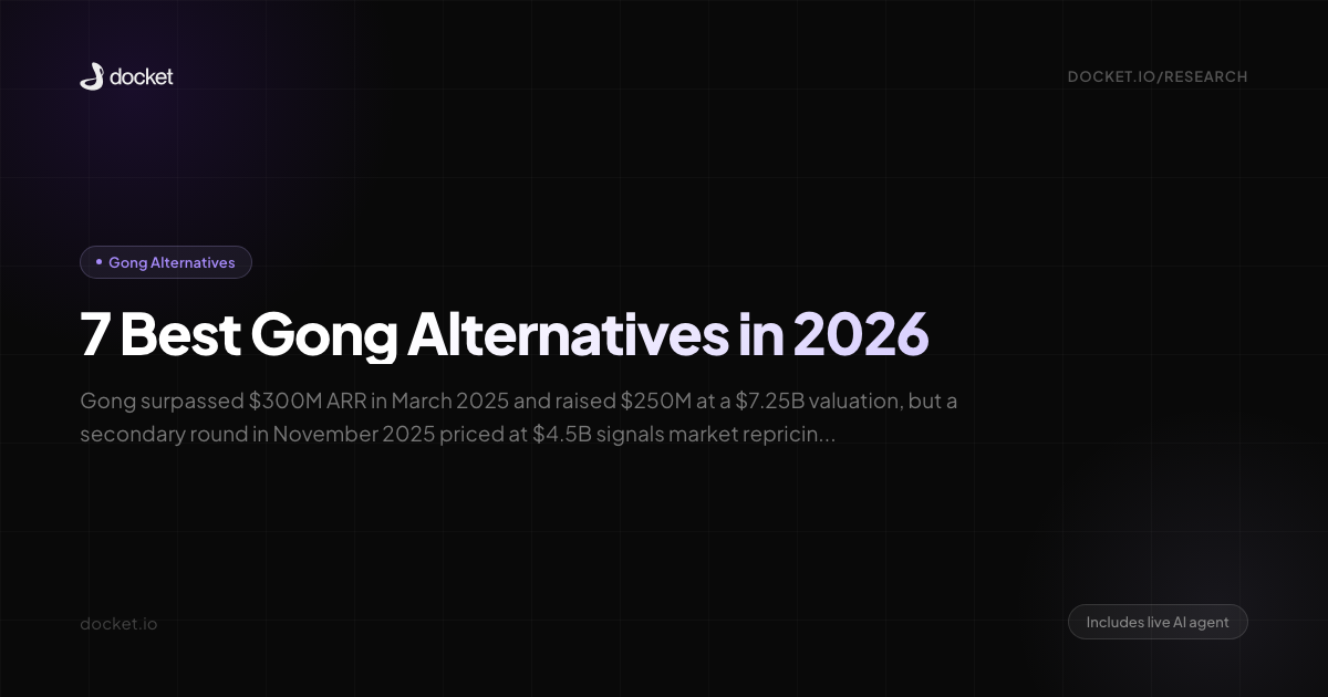 7 Best Gong Alternatives in 2026