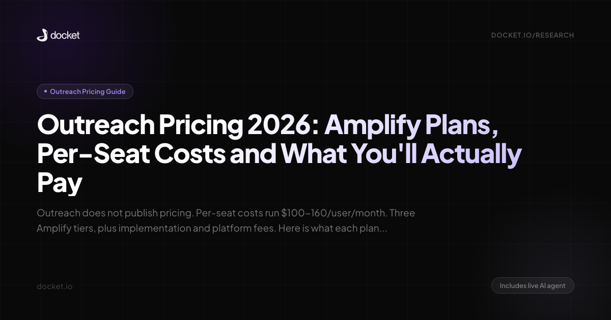 Outreach Pricing 2026: Amplify Plans, Per-Seat Costs and What You'll Actually Pay